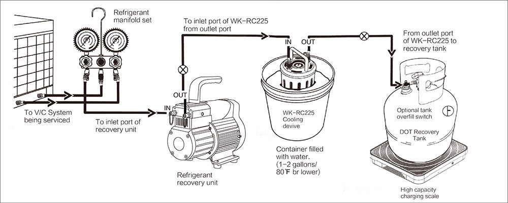 WK-RC225